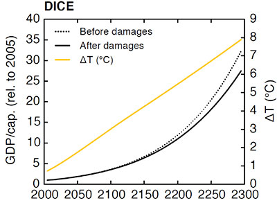 Chart by David Weisbach