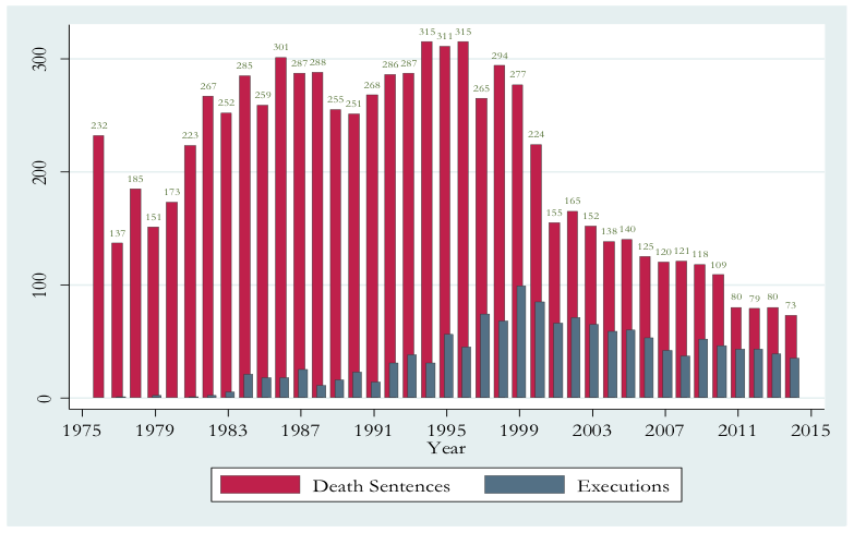 US death sentence executions